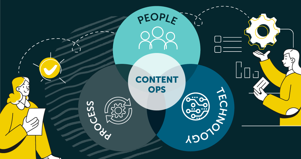 Content Operations Platform: What is it? And why do I need it? thumbnail