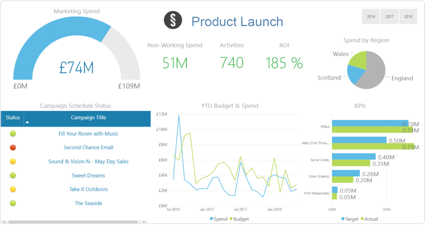 Aprimo Plan & Spend Dashboards