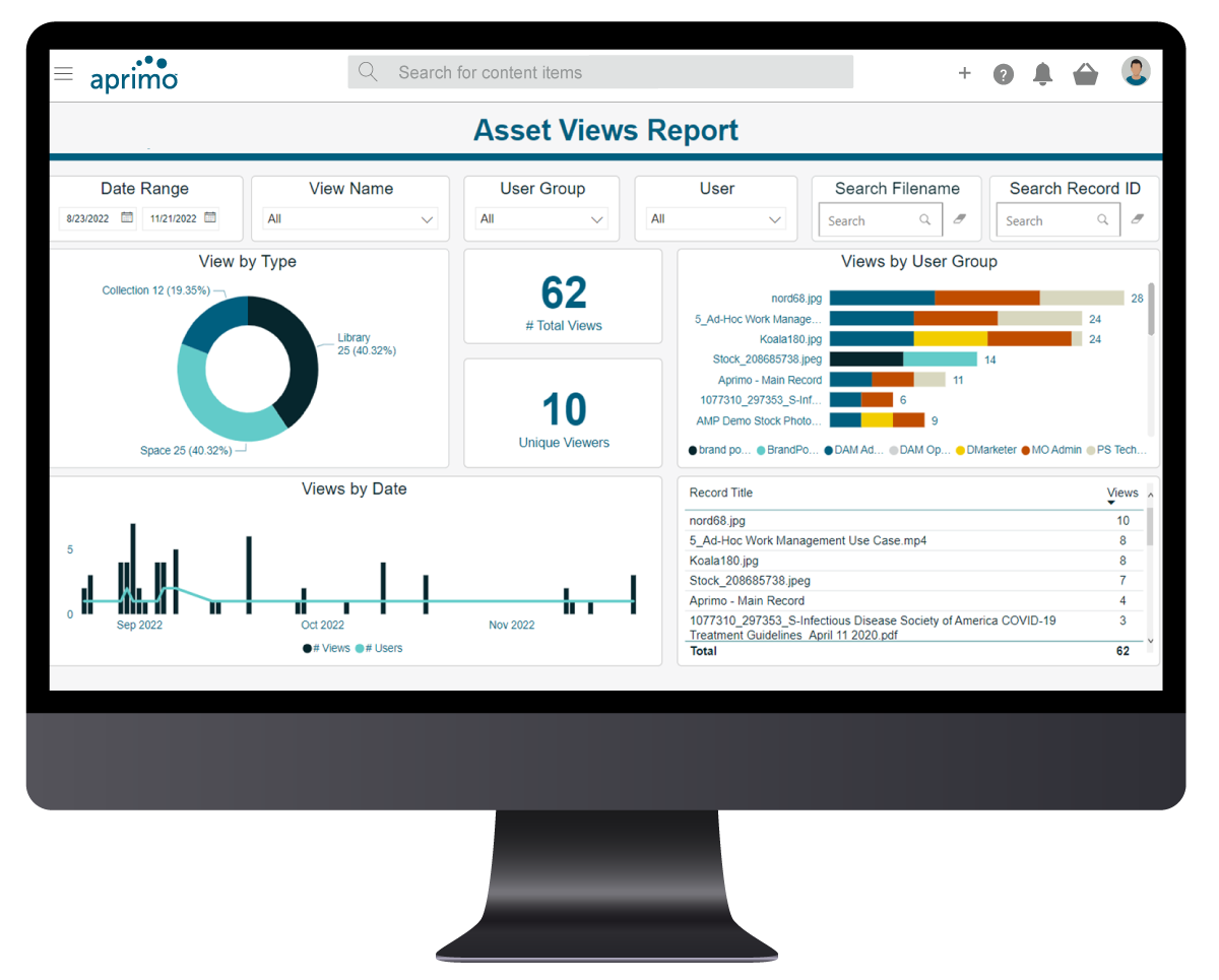 Get asset-level performance metrics with Aprimo Content Return on Effort dashboard.